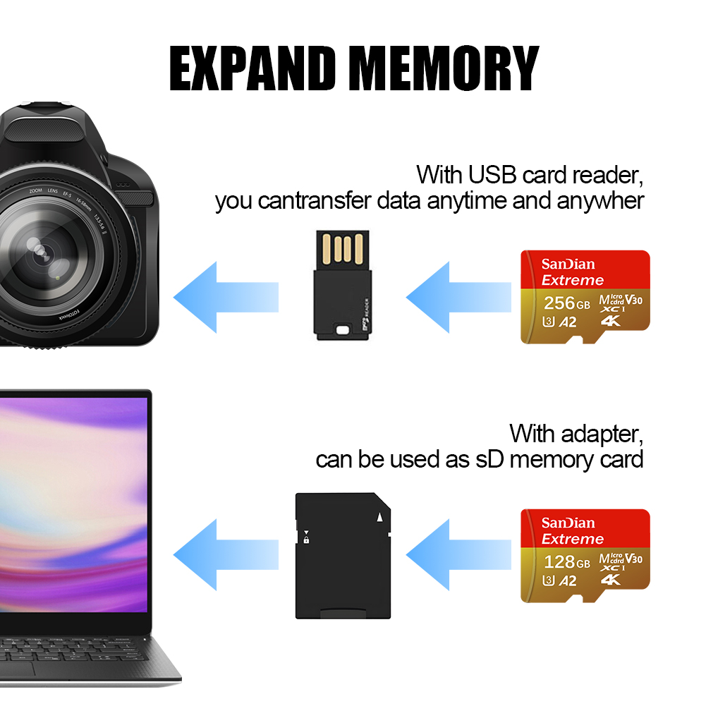 고속 메모리 카드 256GB 512GB SD 카드 마이 - Microsd Card Tablet 리뷰 및 가격
